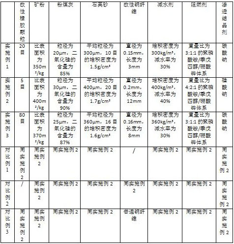 A kind of RPC cover plate of tunnel cable trench and preparation method thereof