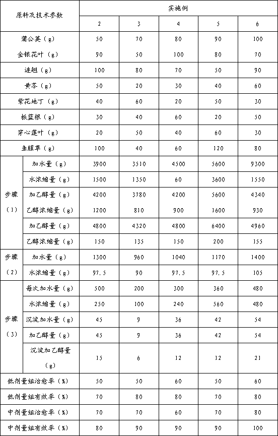 Traditional Chinese medicine perfusate for treating dairy cow mastitis and preparation method thereof