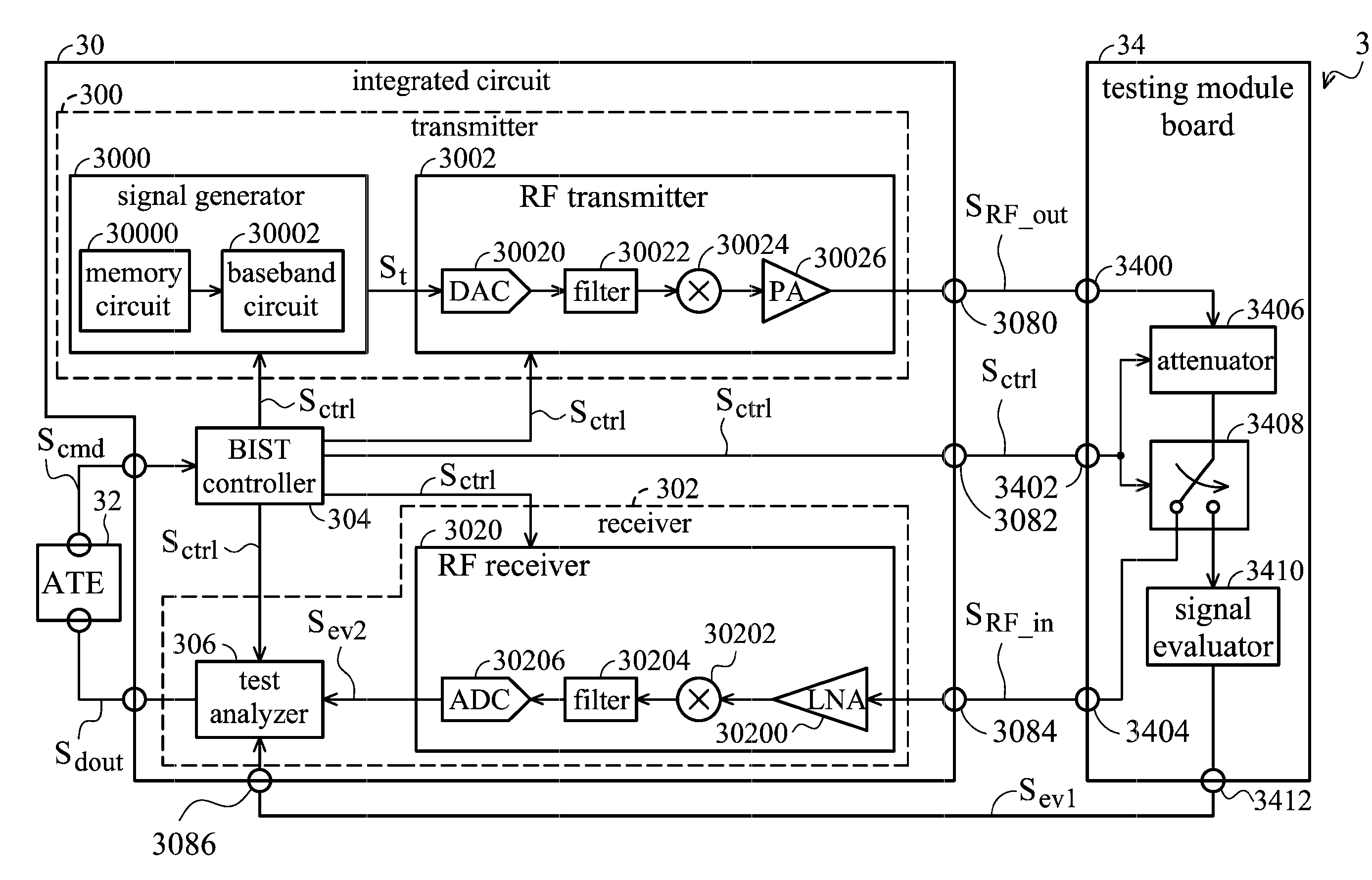 IC, circuitry, and RF BIST system