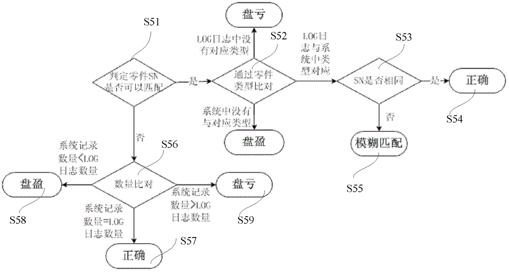 Network equipment remote inventory method, system and inventory platform