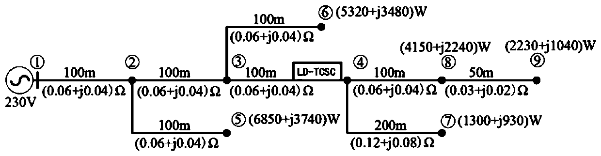 Thyristor control series compensation control method for low-voltage power distribution network