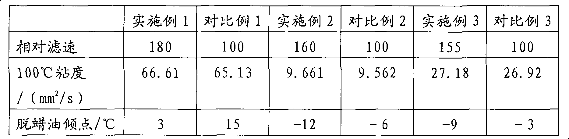 Solvent dewaxing method for low waxy hydrocarbon oil