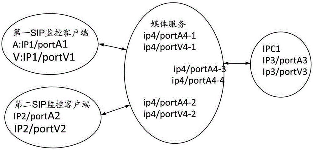 A Realization Method of Video Multicast Based on SIP Monitoring System