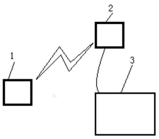 Engineering mechanical remote control system and method