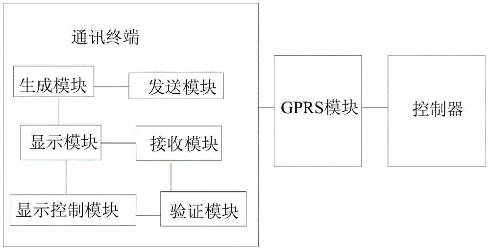 Engineering mechanical remote control system and method