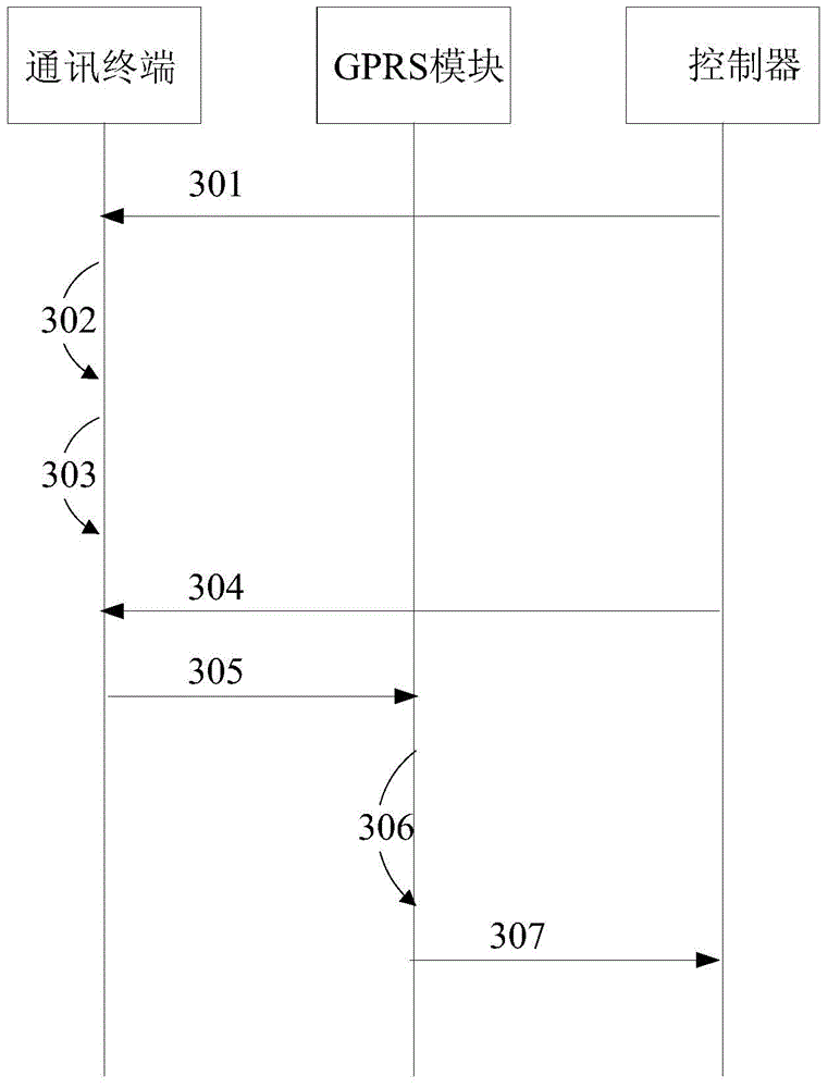 Engineering mechanical remote control system and method