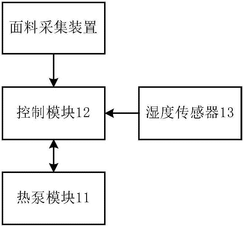 Control system of clothes dryer, clothes dryer and control method of clothes dryer