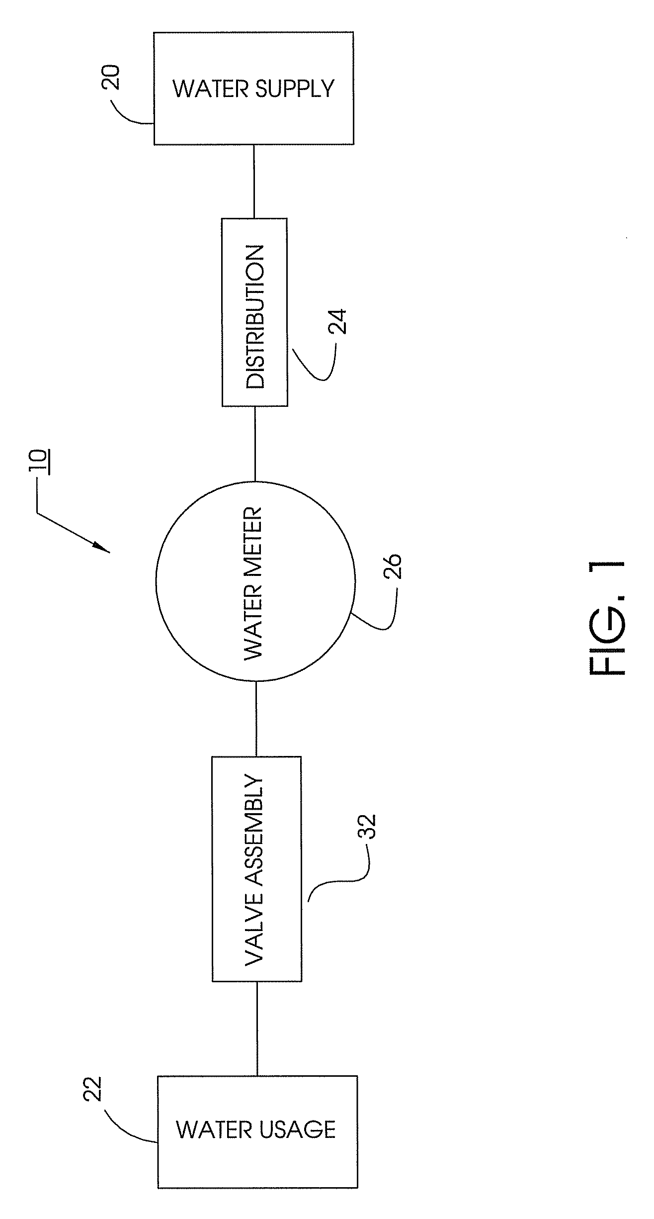 System for increasing the efficiency of a water meter