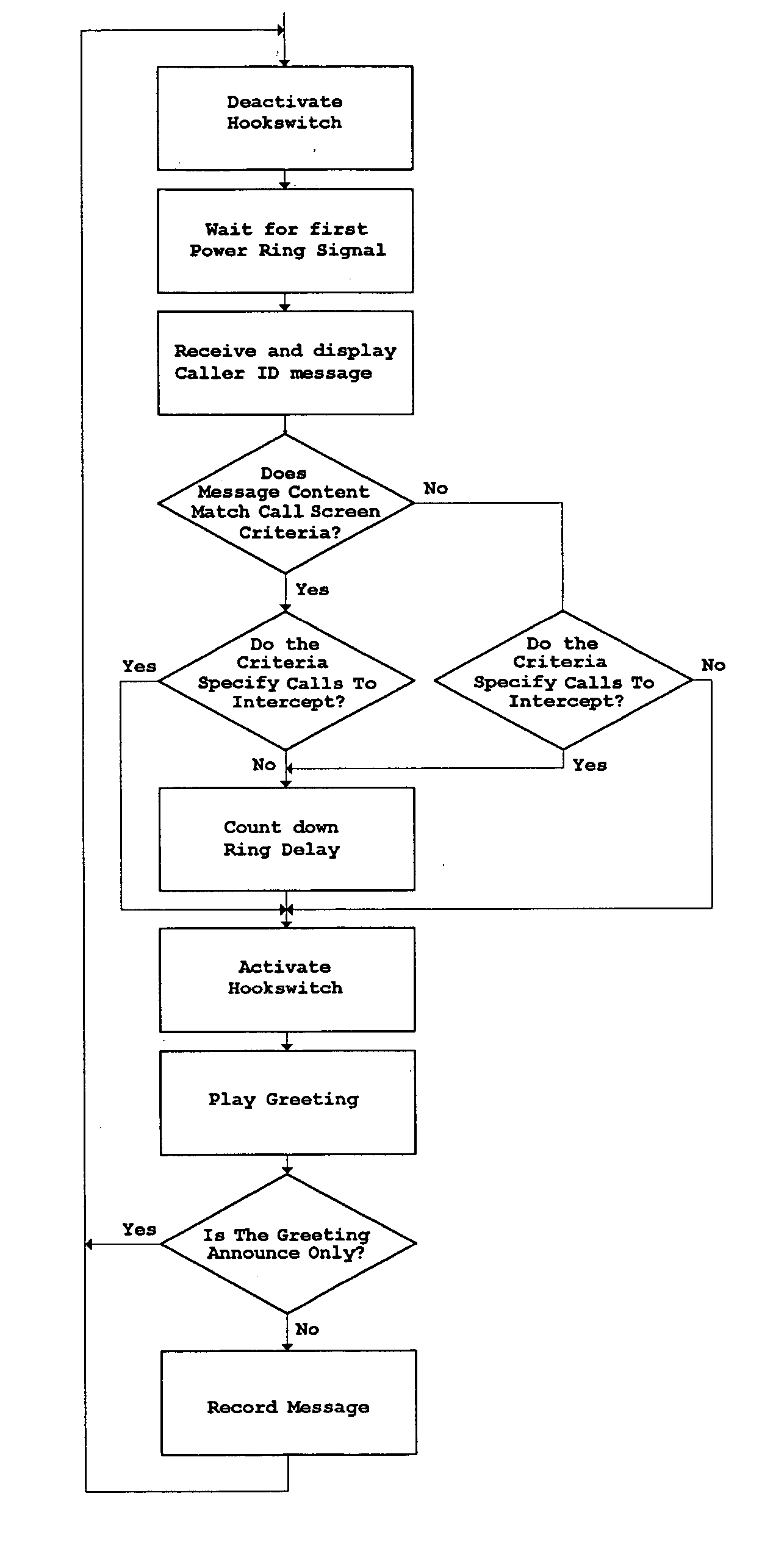 Method and apparatus for automated telephone call screening