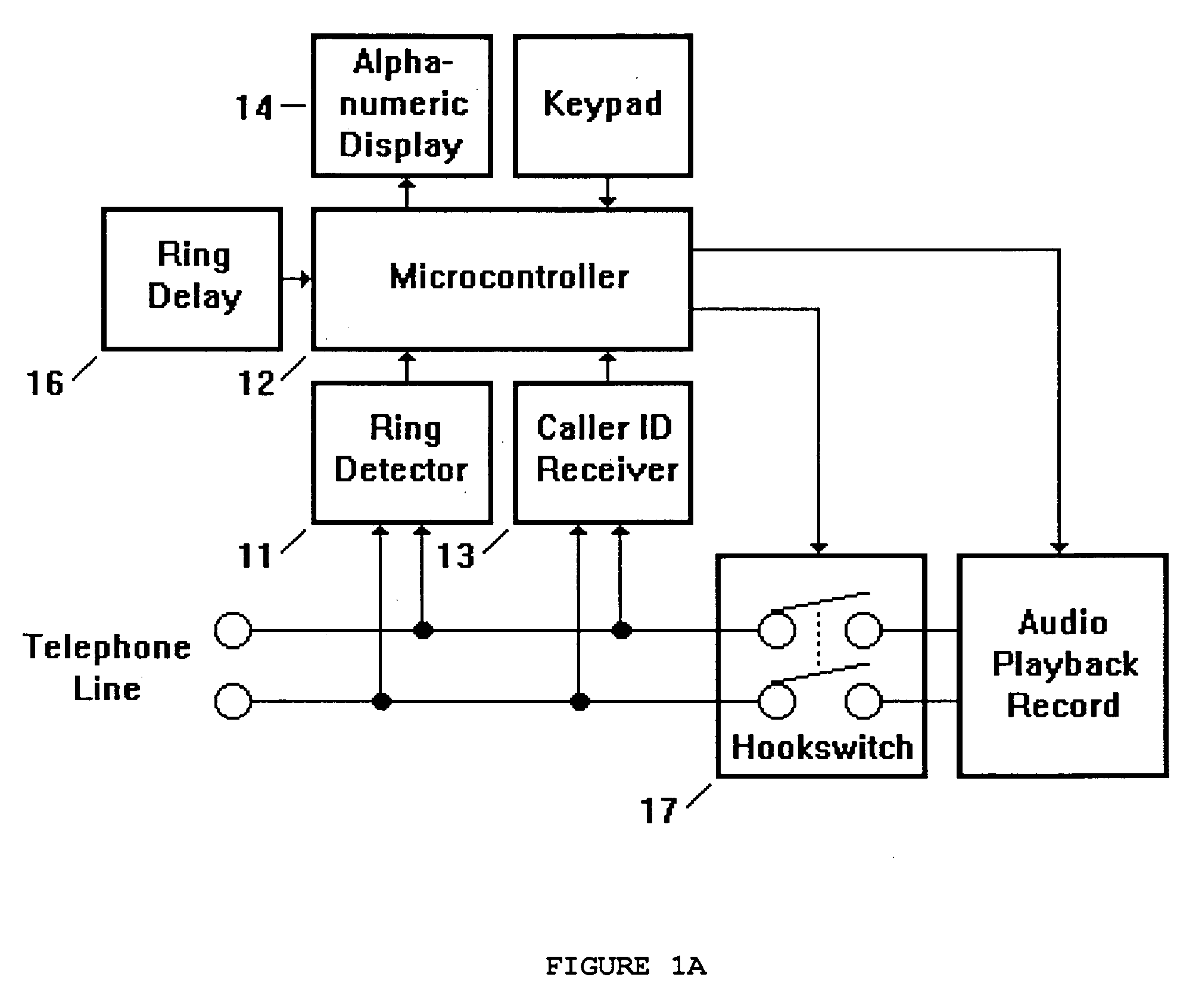 Method and apparatus for automated telephone call screening