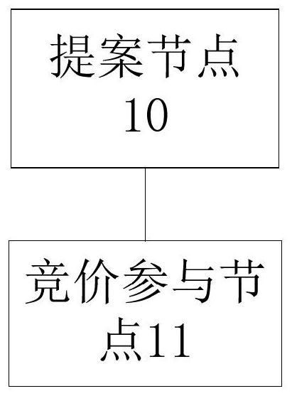 Online auction system, method and device and electronic equipment