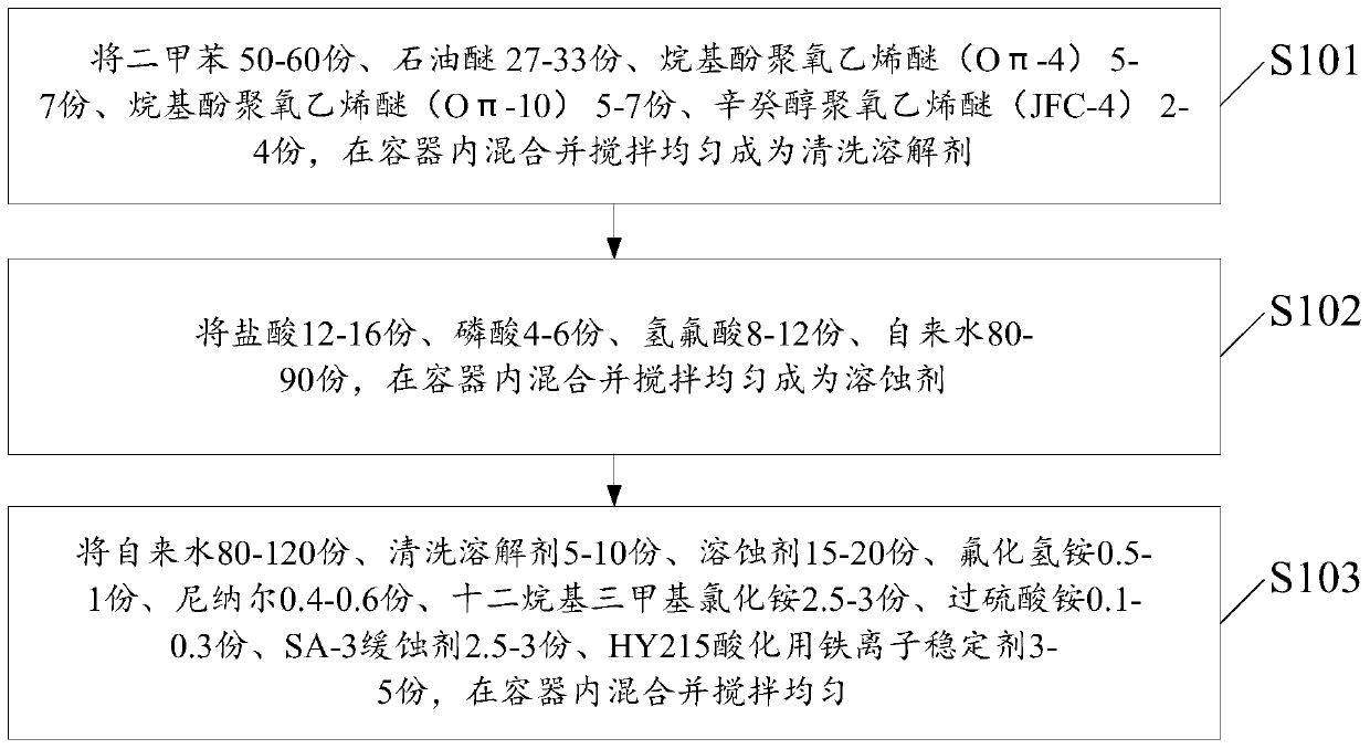 A multi-element synergistic plug-removing agent