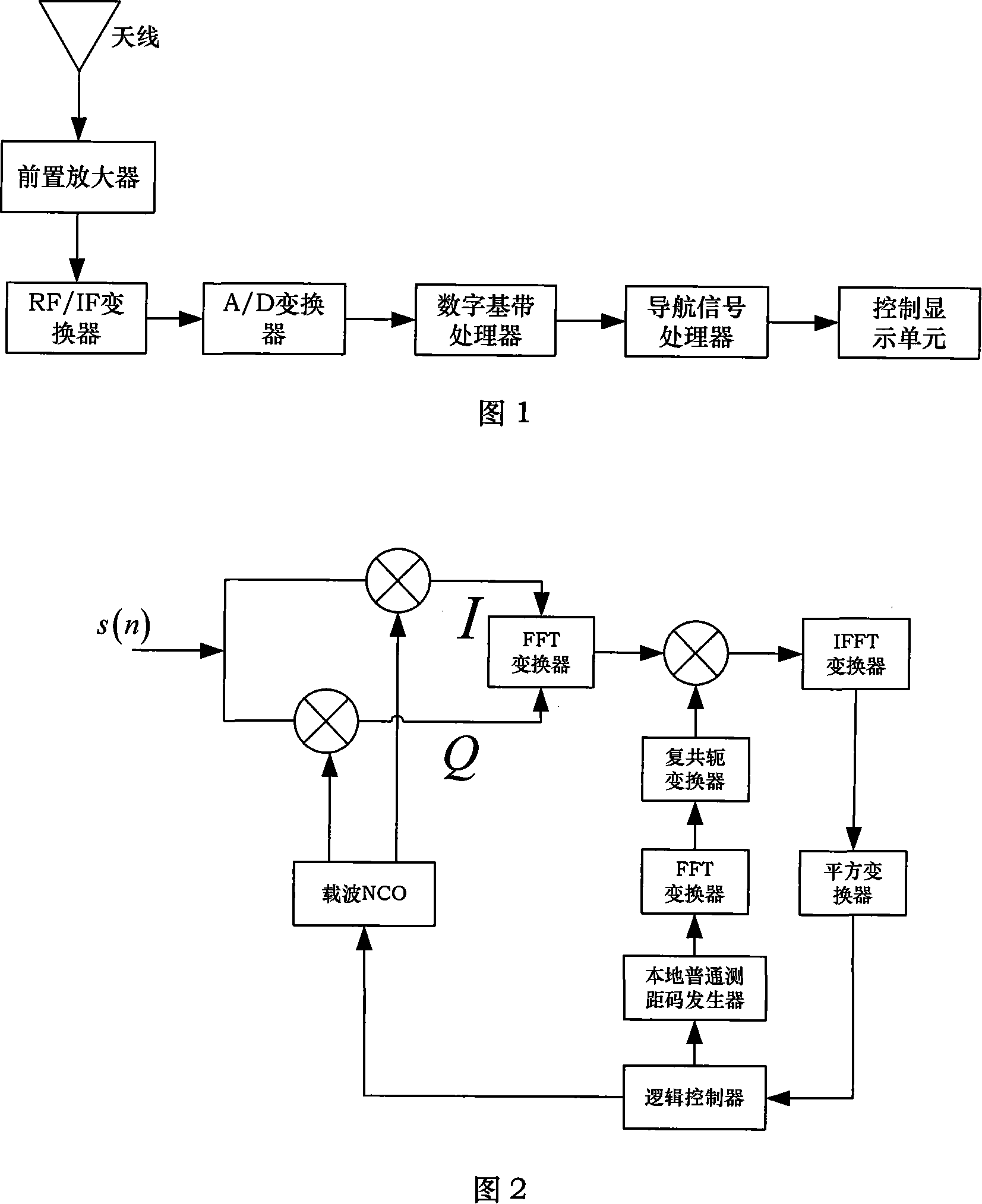Baseband signal processing method for GNSS receiver