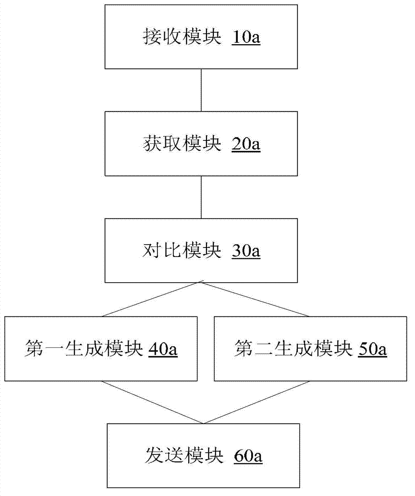 Processing method and processing device of WebApp updating