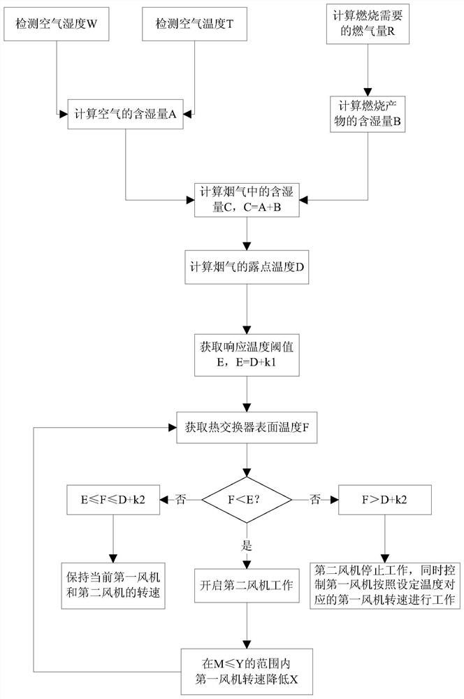 A kind of anti-condensation gas water heater and control method