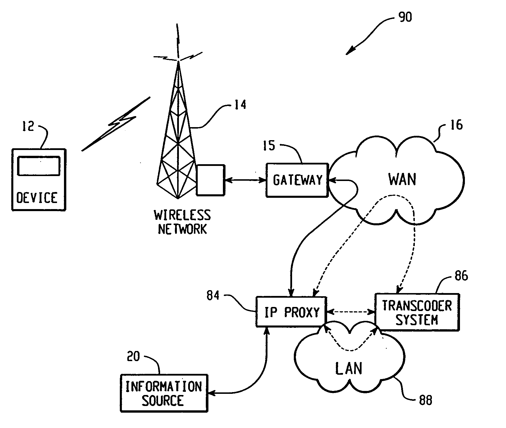 System and method for providing remote data access for a mobile communication device
