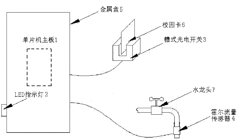 Card pulling-out prompting system in campus water room and using method thereof