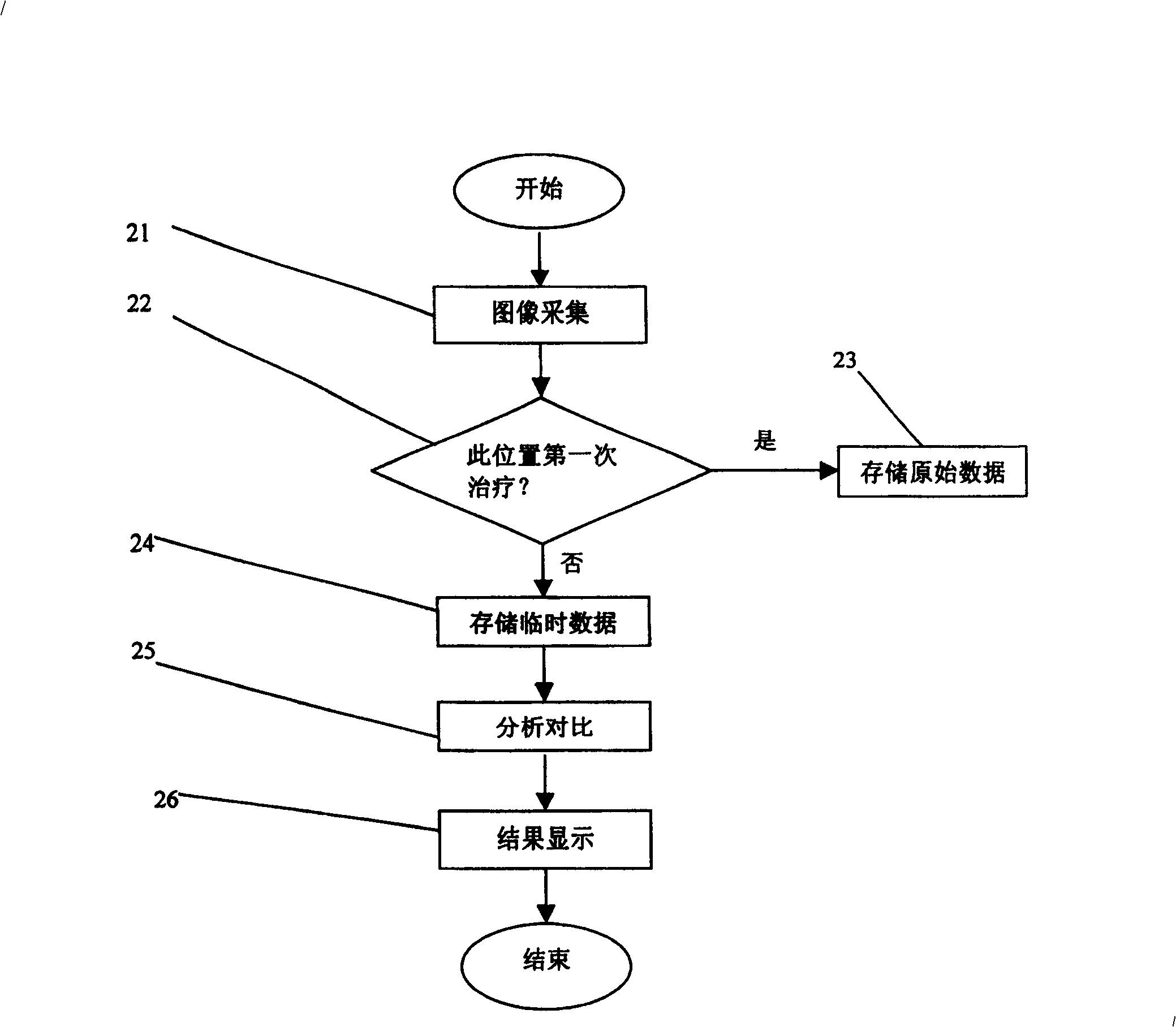 Image monitoring device and method for damage on skin and subcutaneous tissue