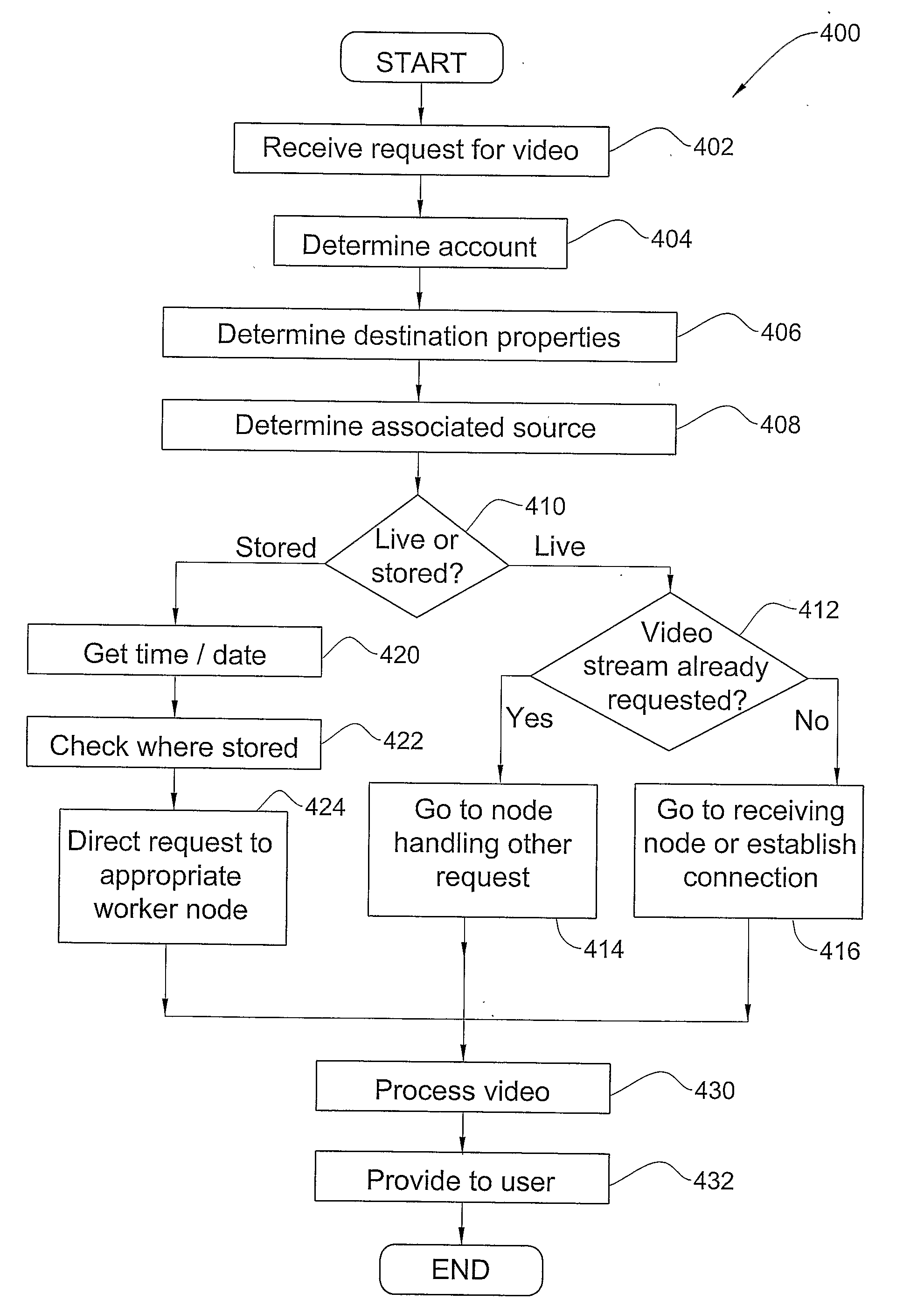 Method for a clustered centralized streaming system
