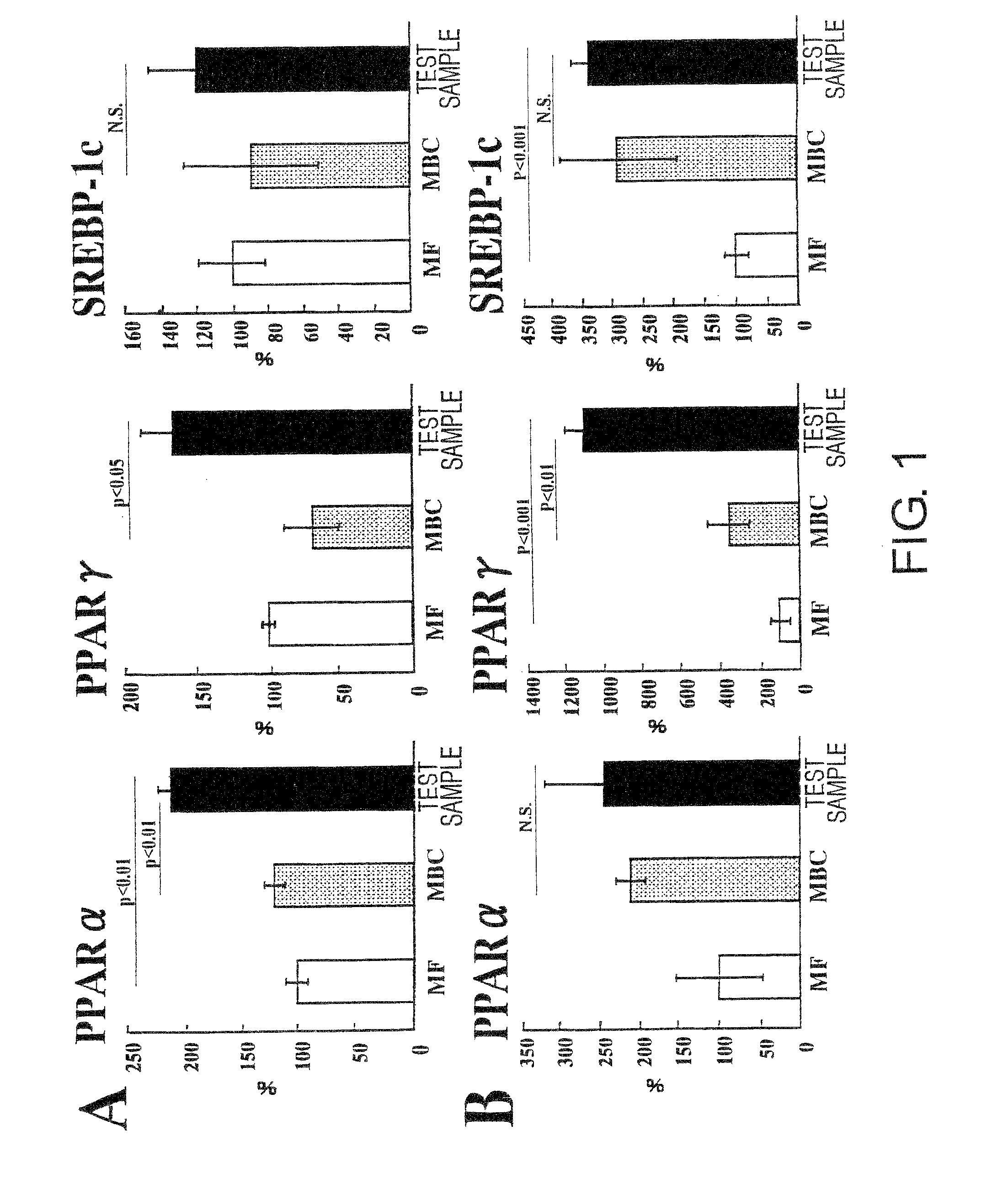 Compositions for Enhancing the Production of PPAR and/or PPAR-Associated Factors
