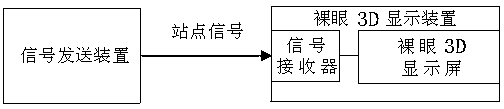 A naked-eye 3D station announcement system and method for a tram