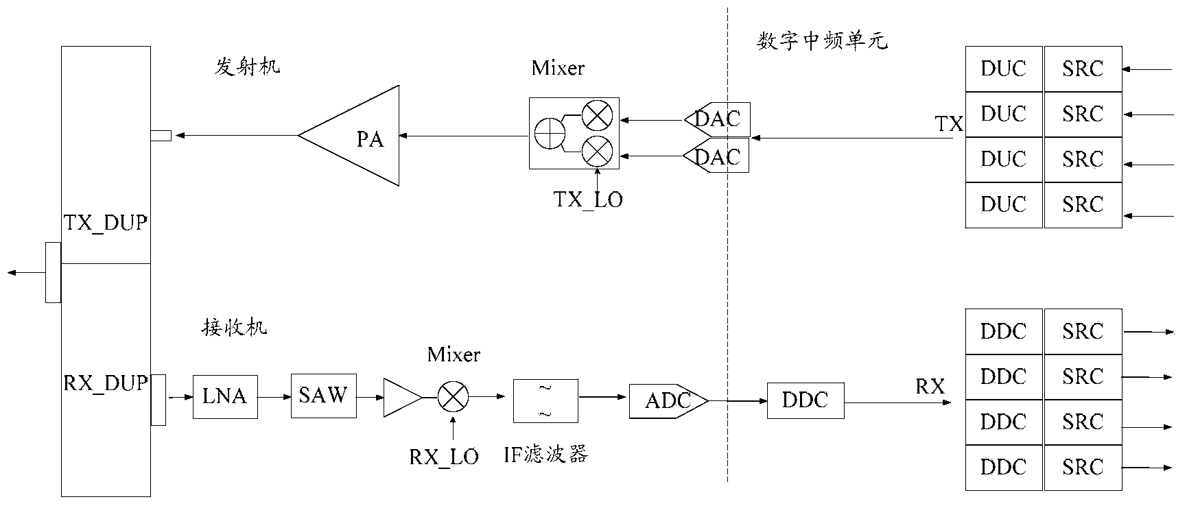Radio frequency module passive inter-modulation (PIM) interference offset method and device