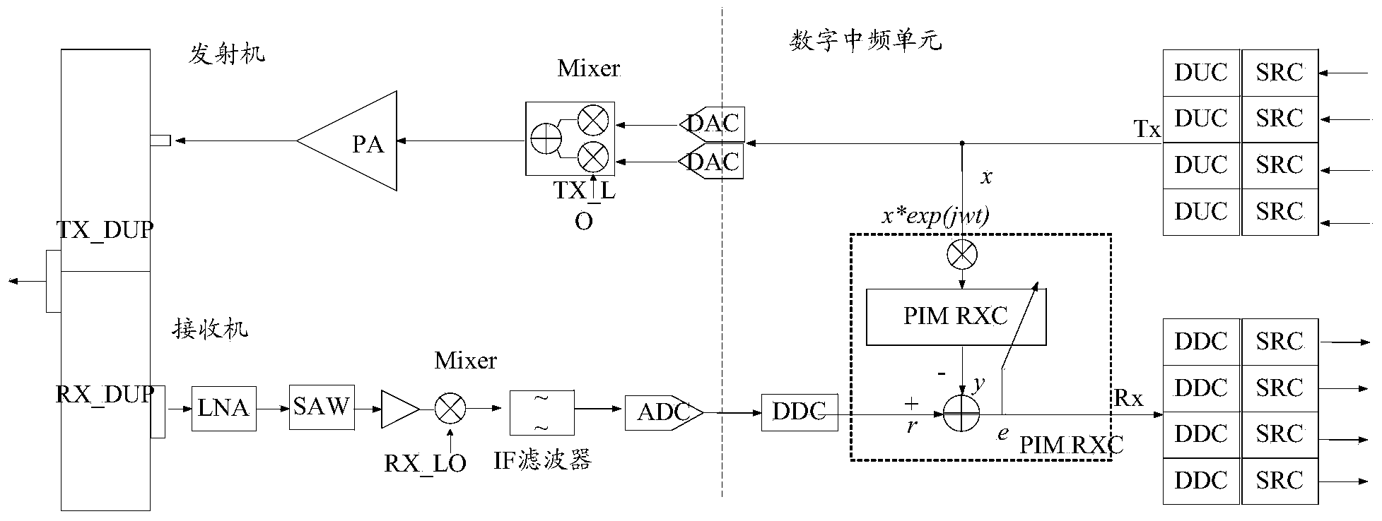 Radio frequency module passive inter-modulation (PIM) interference offset method and device