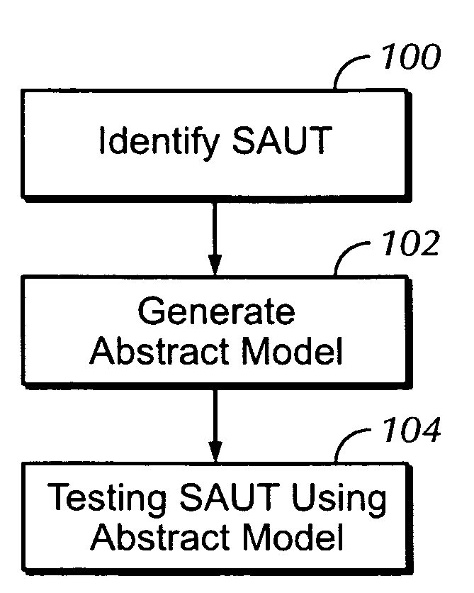System, method, and computer readable medium for universal software testing
