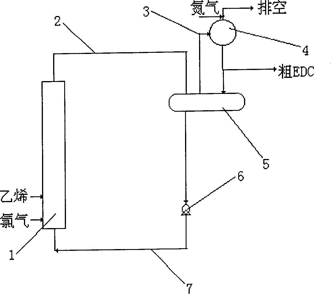 Process for dichloroethane by direct chlorization Eureka Patsnap