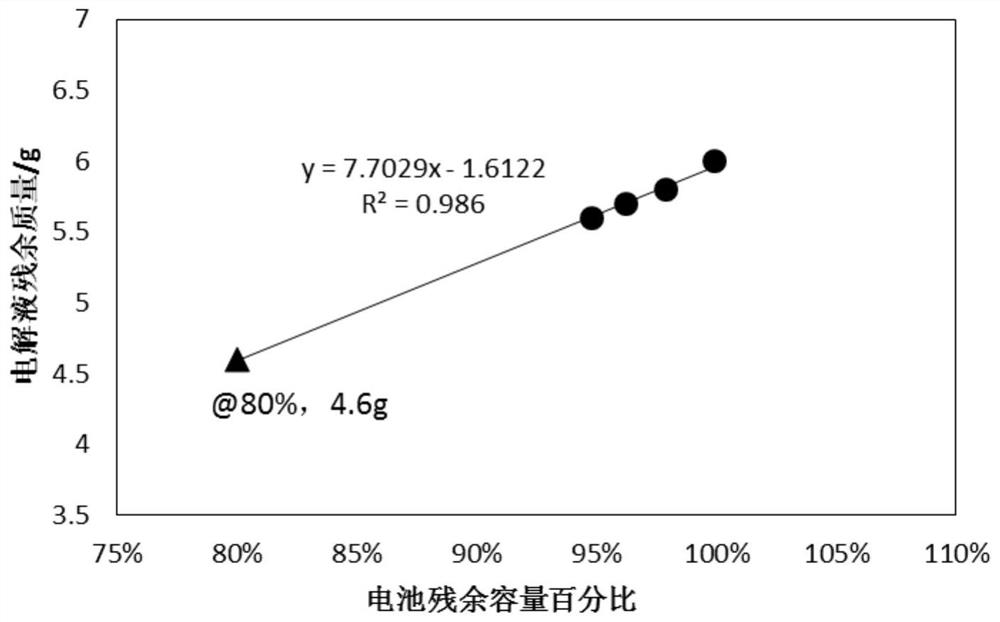 Method for predicting cycle life and residual life of lithium ion battery