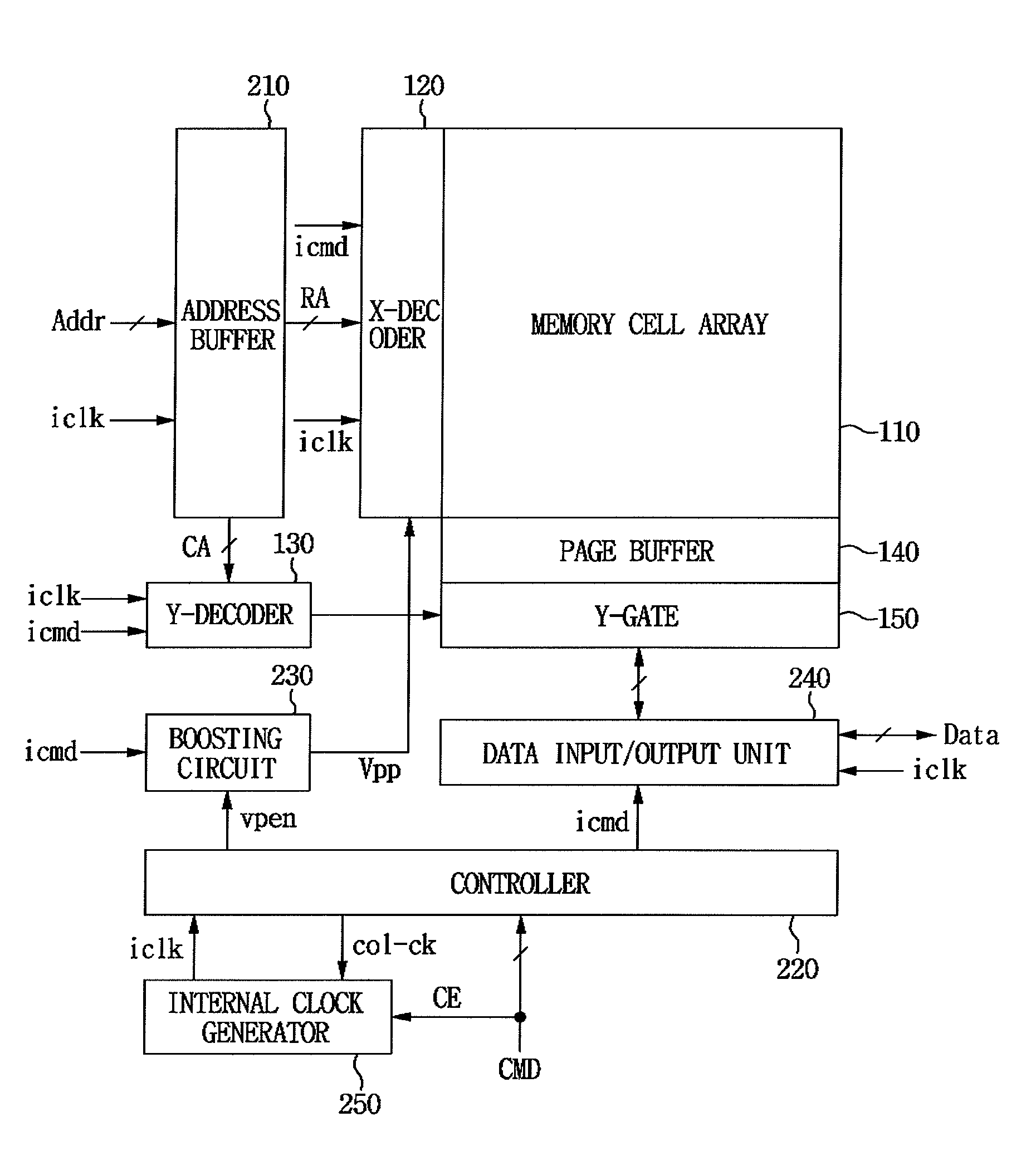 Semiconductor memory device with reduced power noise