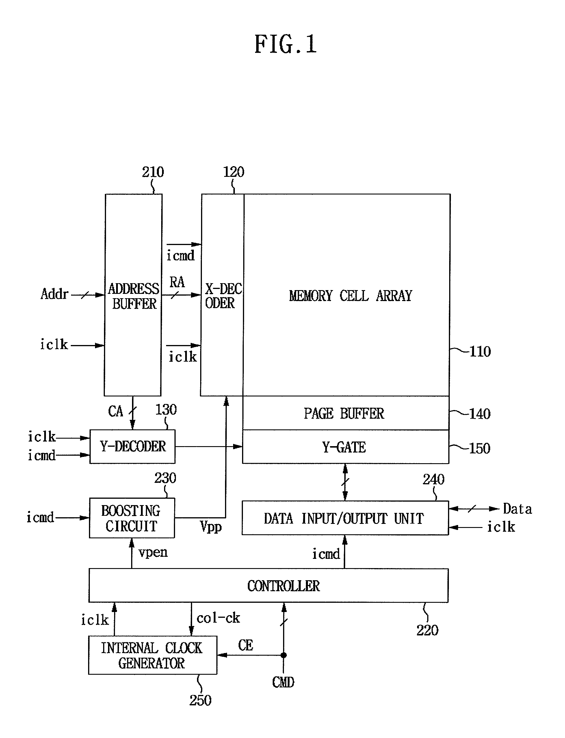 Semiconductor memory device with reduced power noise
