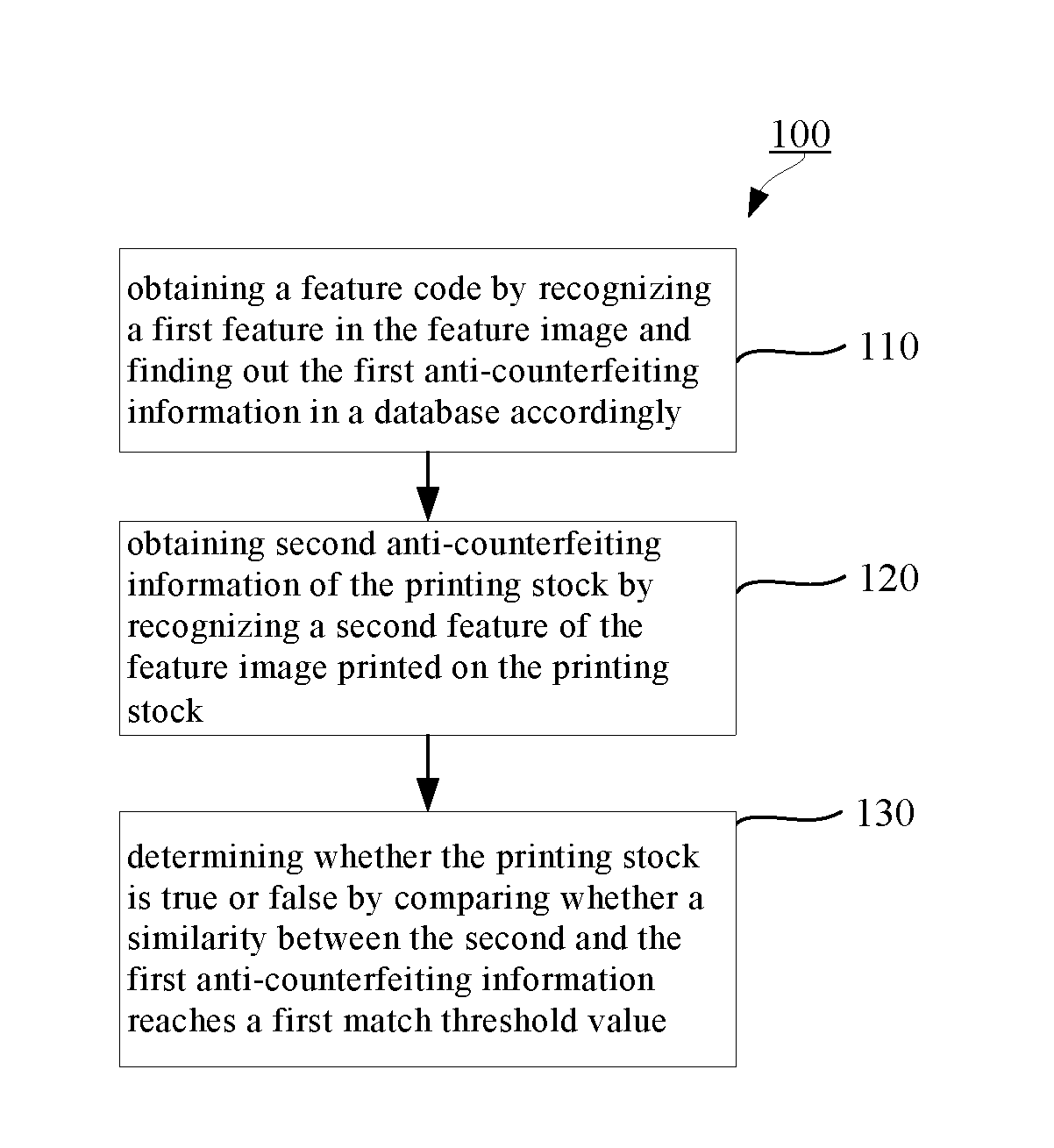 Method and System for Printing Stock Anti-Counterfeiting by means of Feature Image