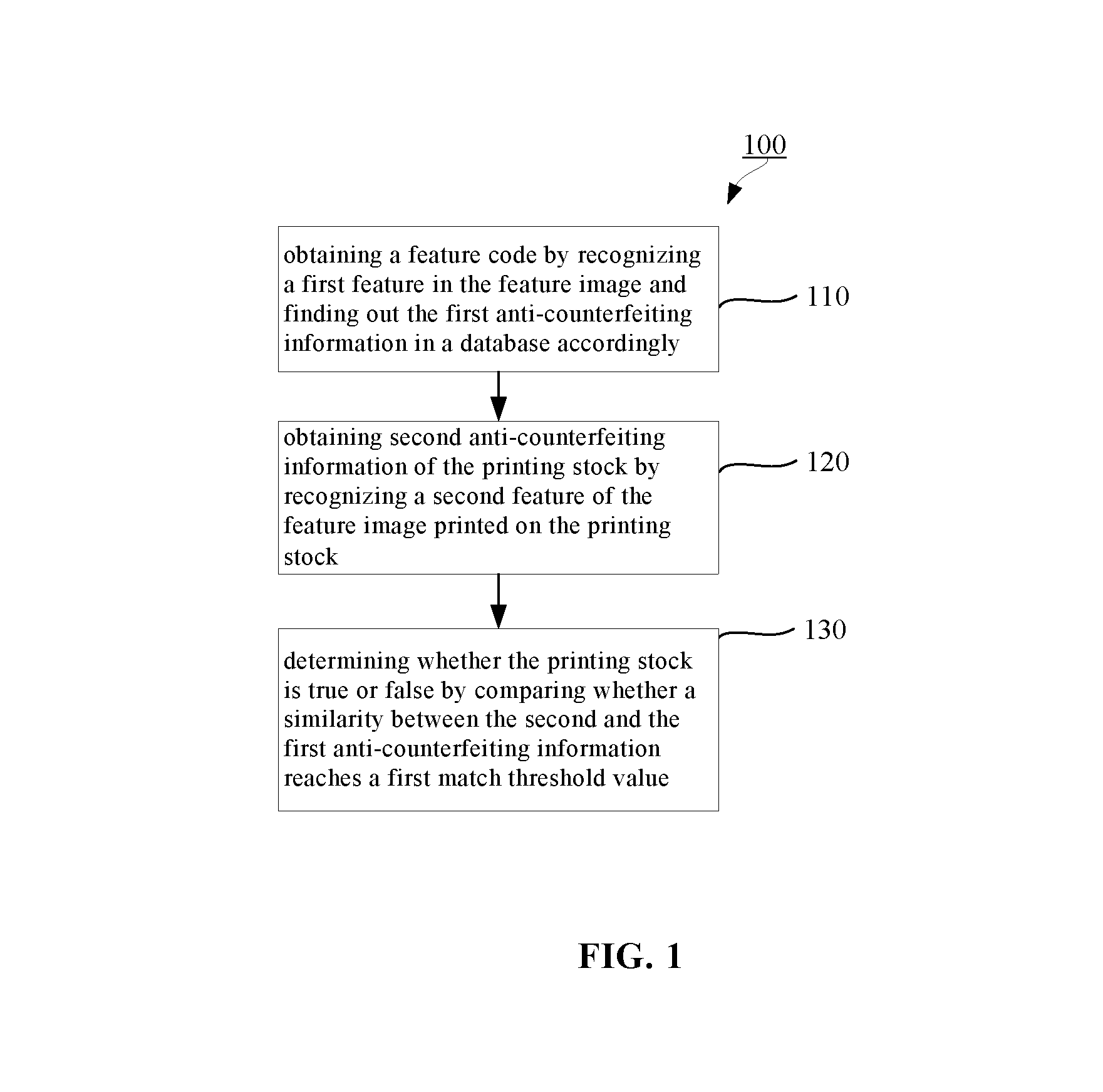 Method and System for Printing Stock Anti-Counterfeiting by means of Feature Image