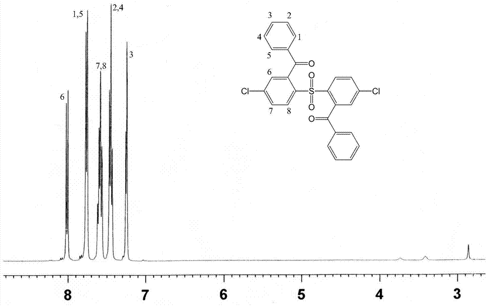 Wholly aromatic side-chain-type sulfonated dichloro monomer and preparation method thereof