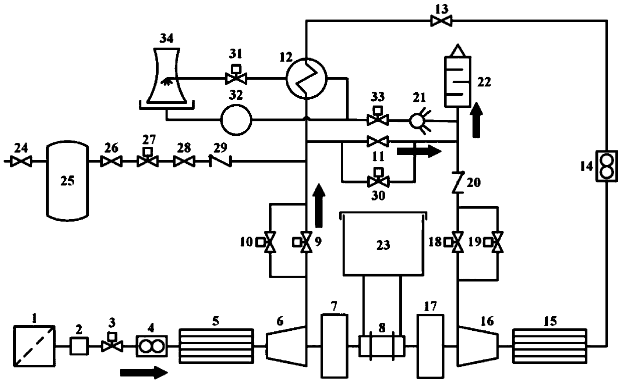 Hybrid indirect cooling compressor experiment system