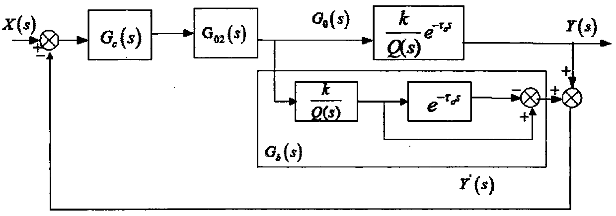 An improved smith estimated main steam temperature control structure