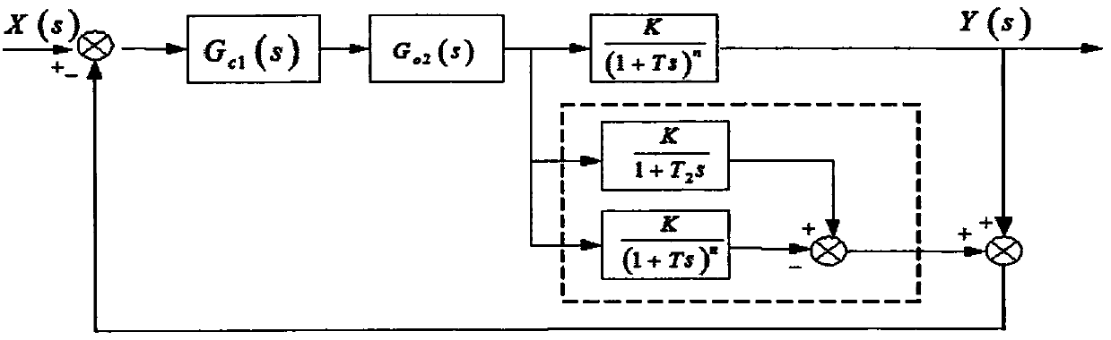 An improved smith estimated main steam temperature control structure