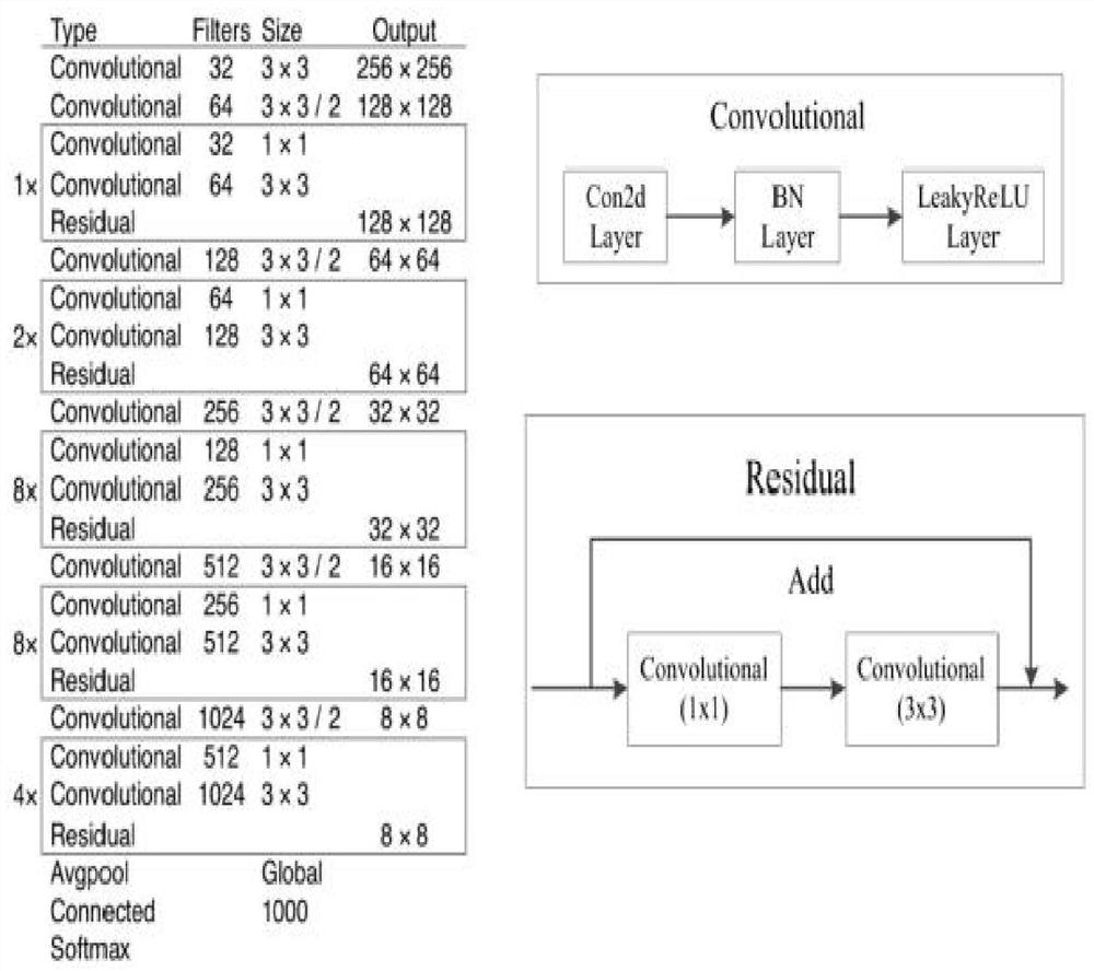 Vehicle real-time overload detection method based on convolutional neural network