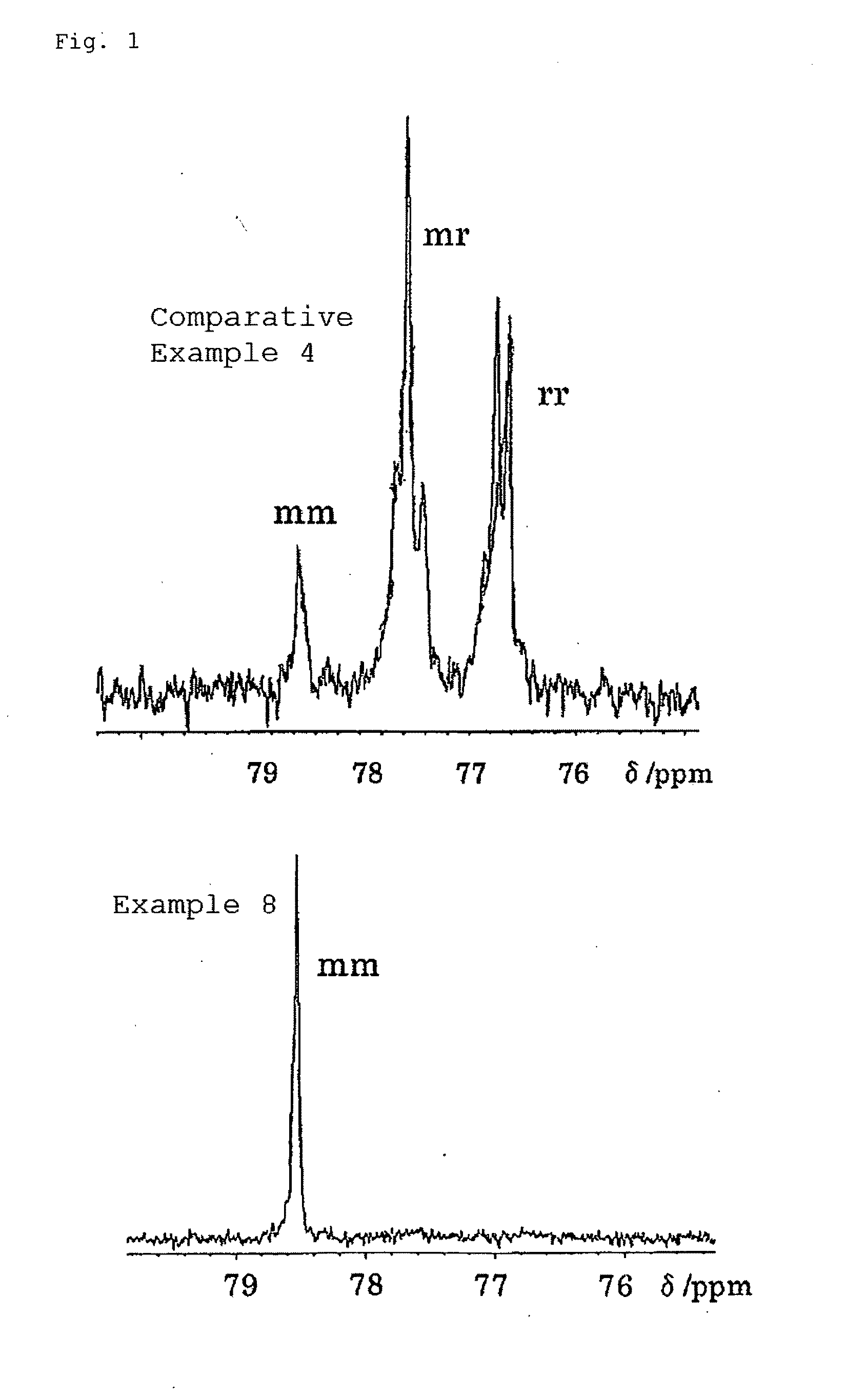Polyfunctional polymer of high stereoregularity and method for producing the same