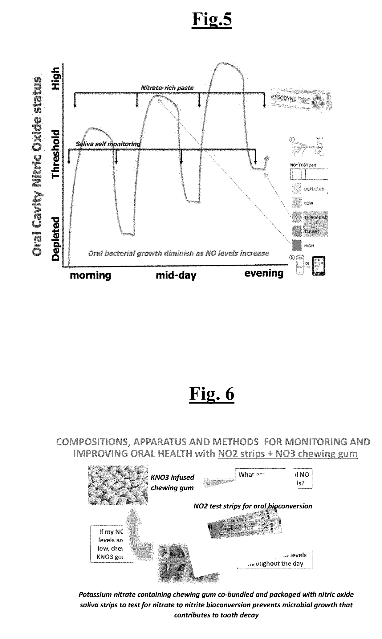 Compositions, apparatus and methods for monitoring and improving oral health