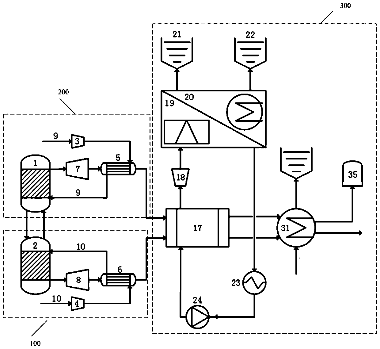 Distributed energy system based on chemical looping combustion