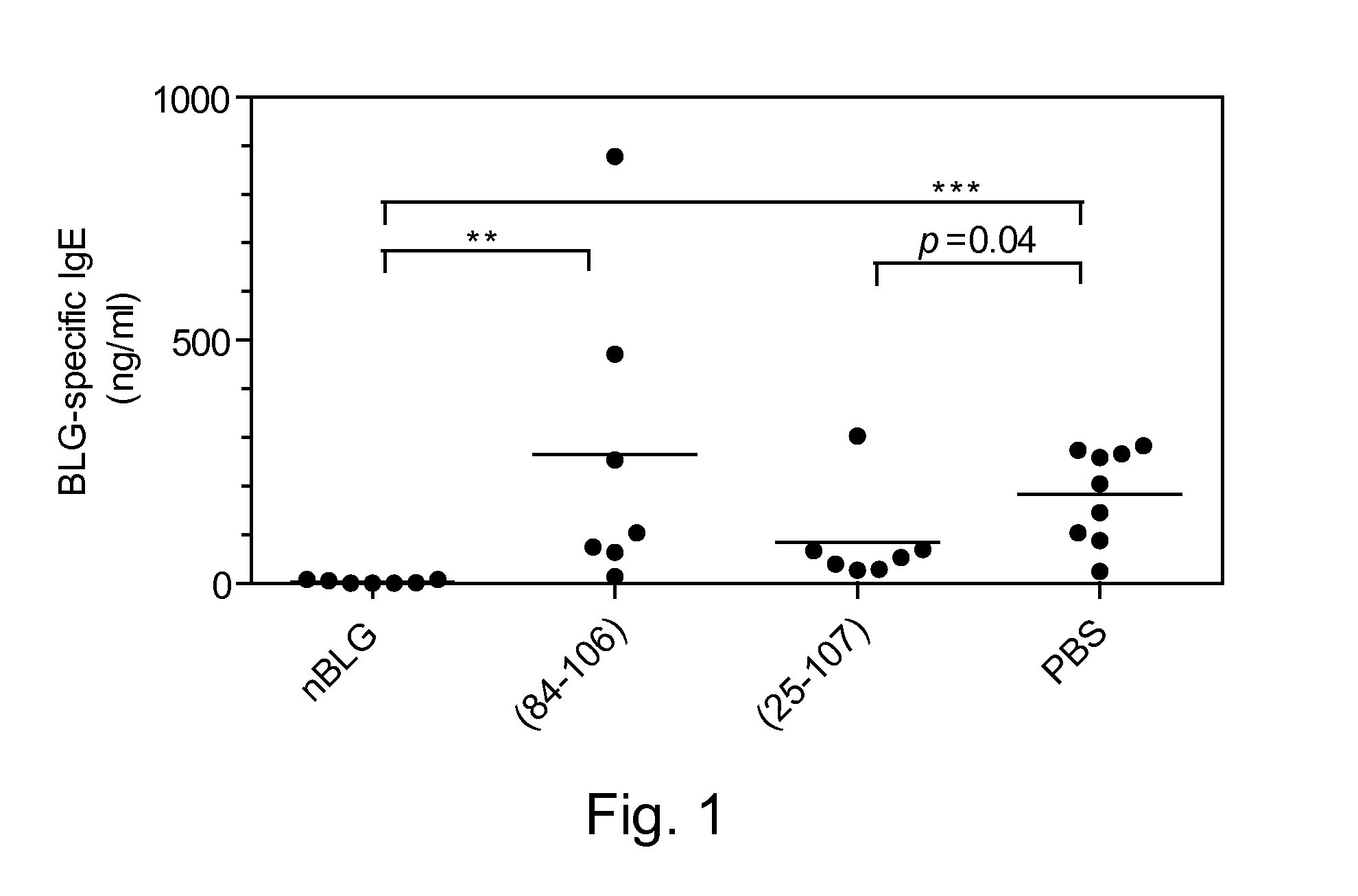 Newly identified peptides for use in the induction of oral tolerance in young mammals