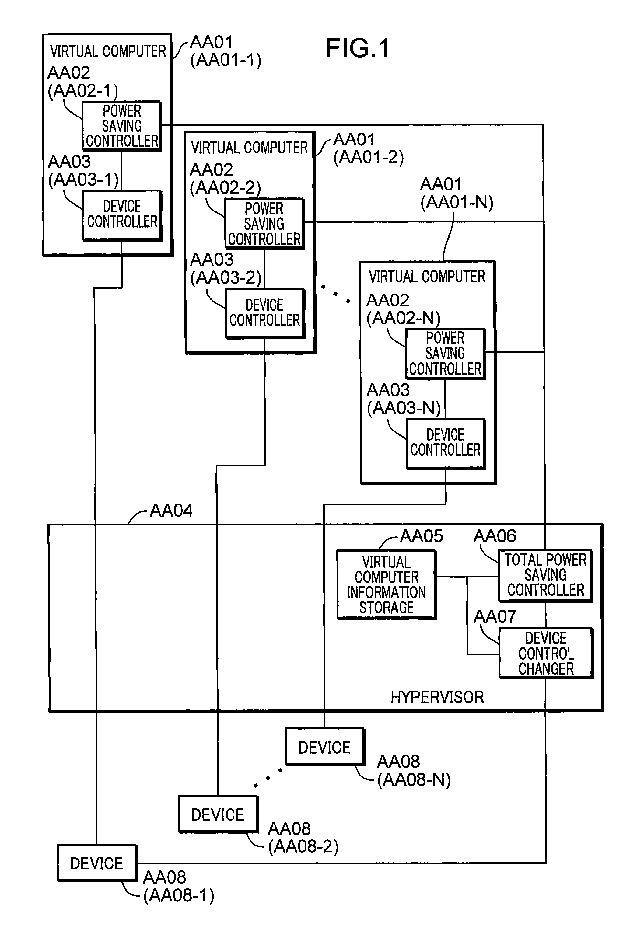 Virtual computer system, device sharing control method, computer-readable recording medium, and integrated circuit