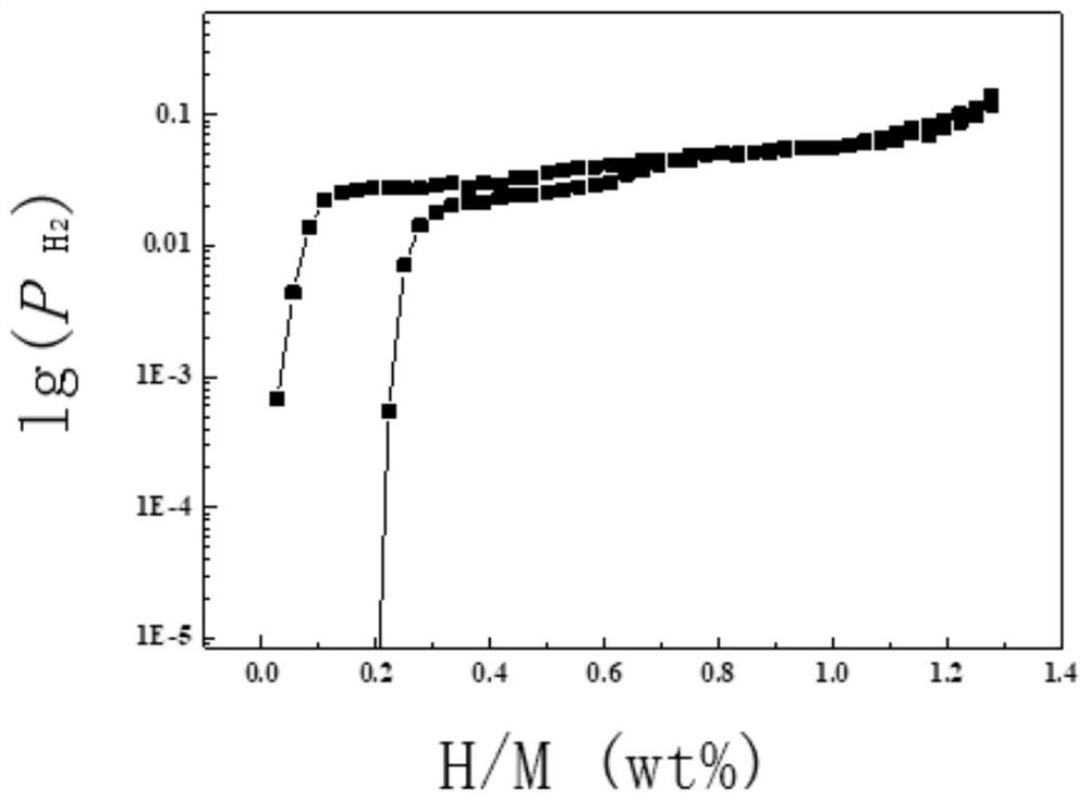 a2b7 type gadolinium-containing nickel hydrogen storage alloy, negative electrode, battery and preparation method