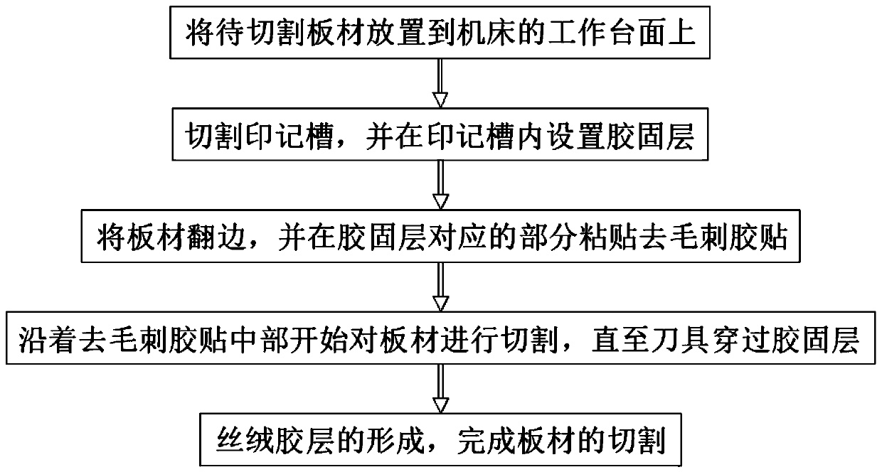 Mechanical and electrical integration plate burr-free treatment cutting process