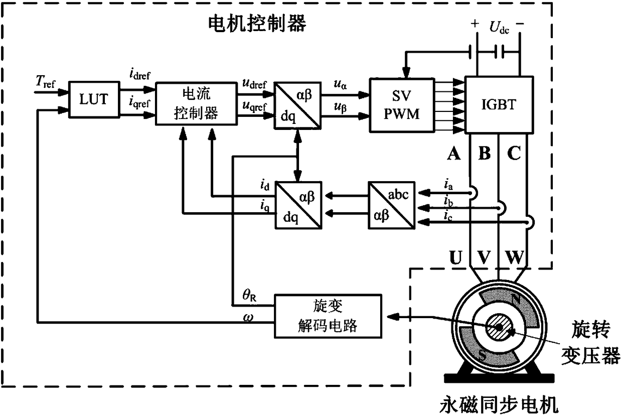 Permanent magnet synchronous motor power line wiring phase sequence detection method and detection system