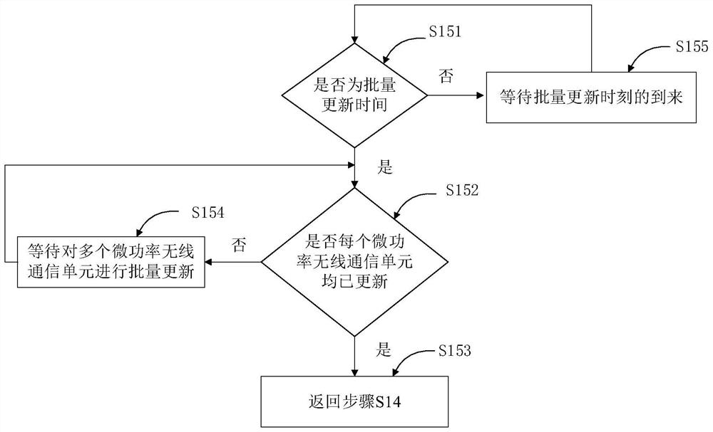 Batch sorting and detecting method and device for micropower wireless communication units