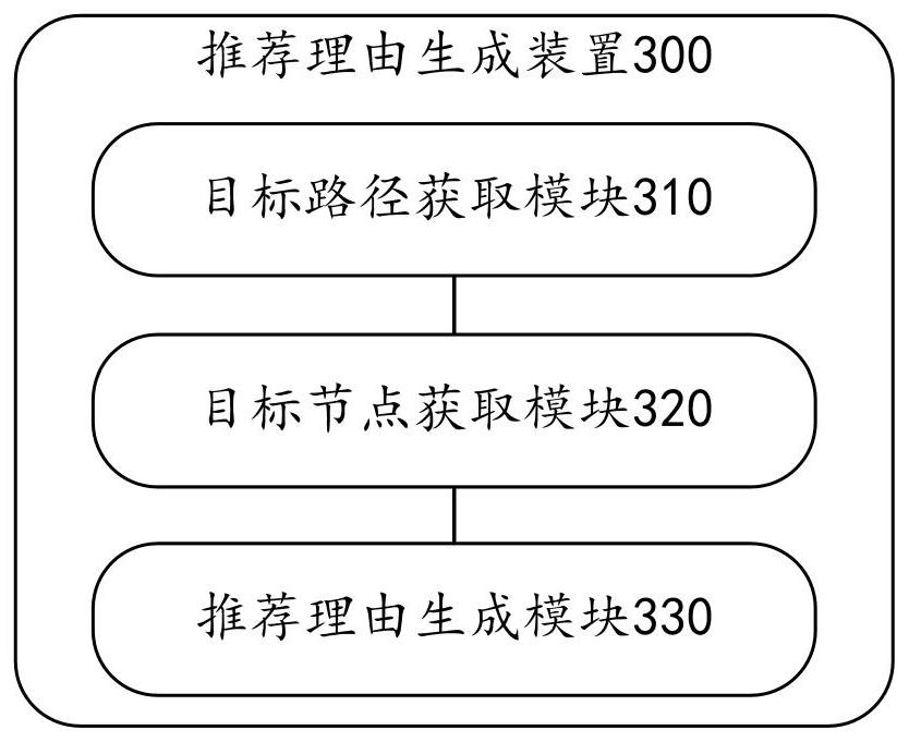 Recommendation reason generation method and device, electronic equipment and readable storage medium