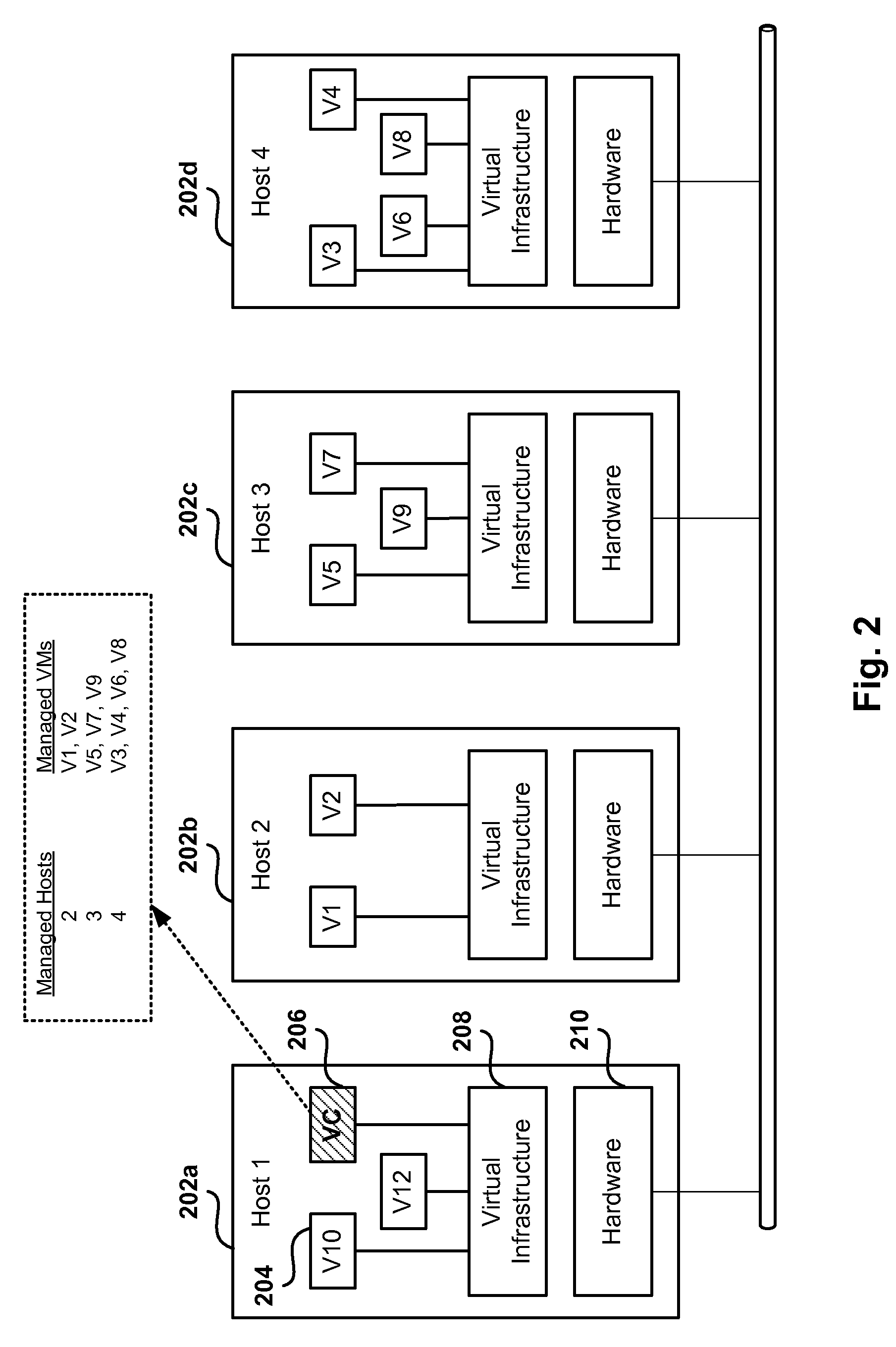 Method and system for managing tasks by dynamically scaling centralized virtual center in virtual infrastructure